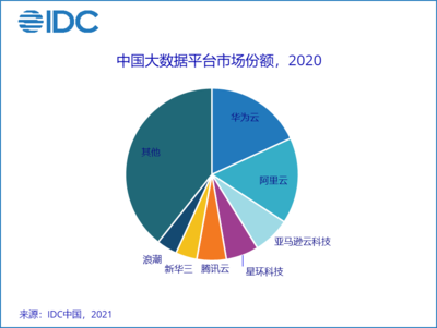 2021-2025年全球锂电设备需求总额超5000亿元；Q1中国厂商智能手机销售额达150亿美元 半导体与新能源双赛道领跑产业数字化
