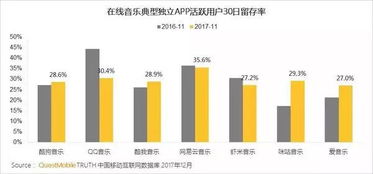 网易云音乐，法庭见 用户数据权利的边界与互联网服务的责任