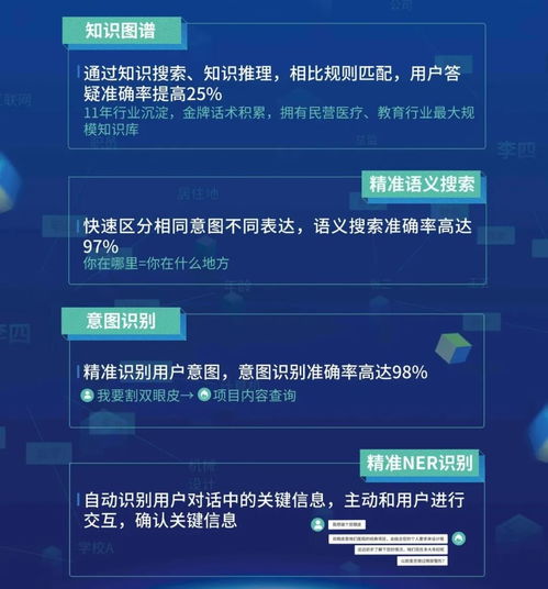 快商通医疗知识图谱再突破，机器人客服业务水平达高级客服85%
