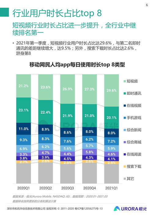 2021年Q1移动互联网行业数据研究报告——互联网数据服务篇