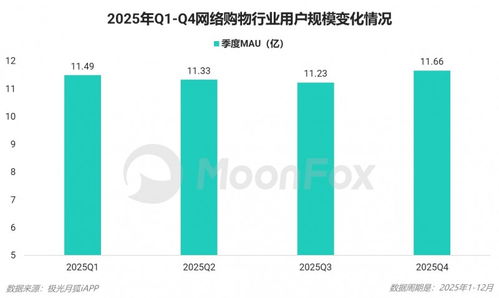 2025年第四季度移动互联网行业数据研究报告 数据服务引领创新浪潮