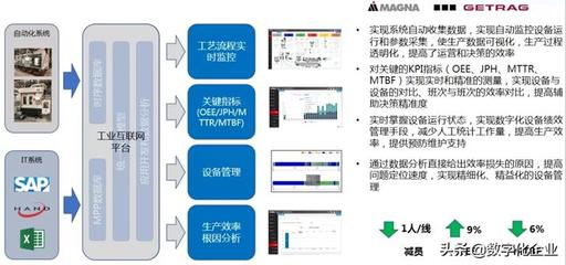 智能工厂OEE跃升之路 从83%到92%的互联网数据服务实践