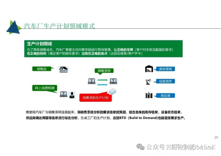 工业互联网智能工厂解决方案 MES、APS、EMS、WMS与数据服务一体化架构解析